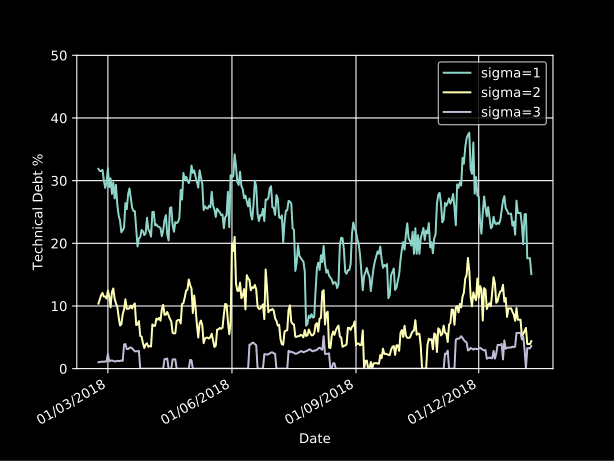 Interest on debt, 2018