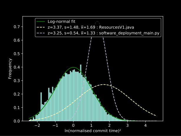 High interest files in comparison